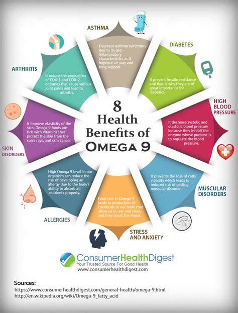 omega-9 sources|health benefits of omega 9.